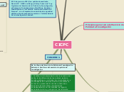 MAPA CONCEPTUAL SOBRE LA LEY  ORGÁNICA DEL SERVICIO DE POLICÍA DE INVESTIGACIÓN, EL CUERPO DE INVESTIGACIONES CIENTÍFICAS, PENALES Y CRIMINALÍSTICAS Y EL SERVICIO NACIONAL DE MEDICINA Y CIENCIAS FORENSES