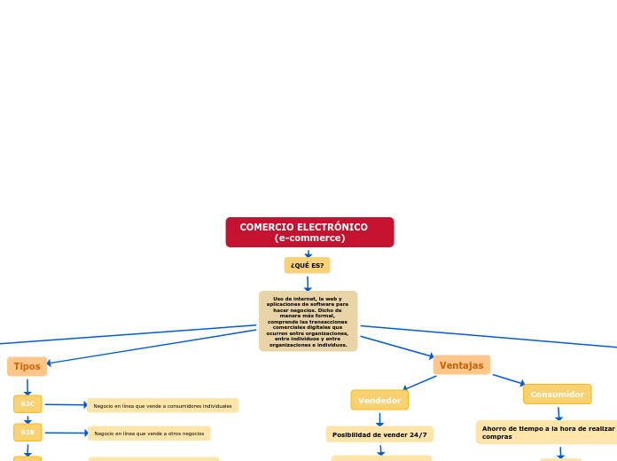 COMERCIO ELECTRÓNICO    (e-commerce)