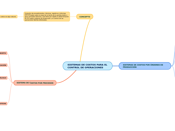 SISTEMAS DE COSTOS PARA EL CONTROL DE OPERACIONES