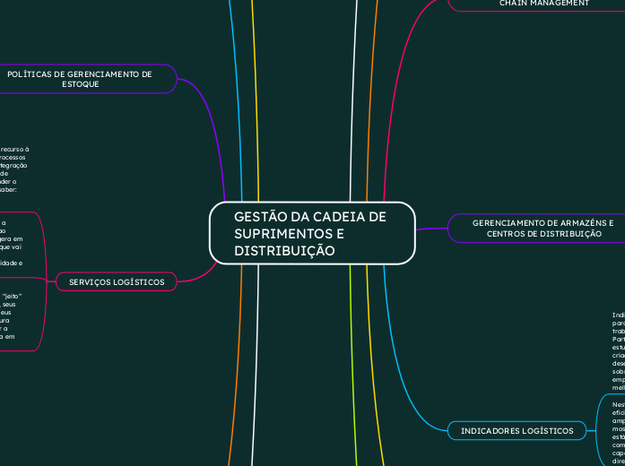 GESTÃO DA CADEIA DE SUPRIMENTOS E DISTRIBUIÇÃO