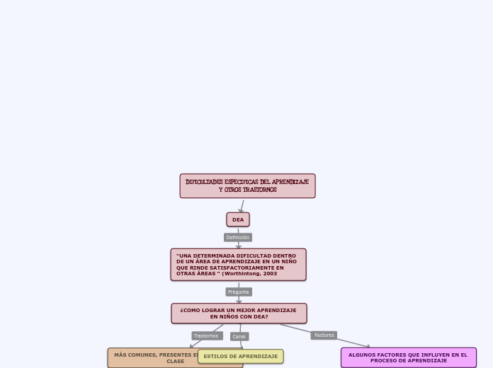 Mapa Conceptual_Unidad 3