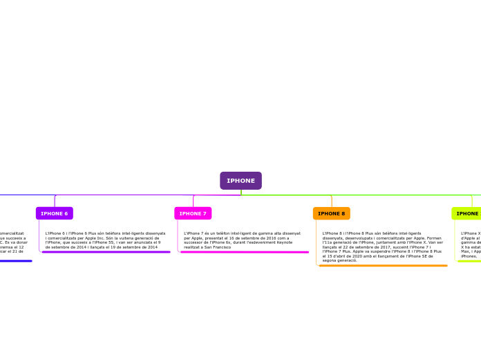 Organigrama arbol