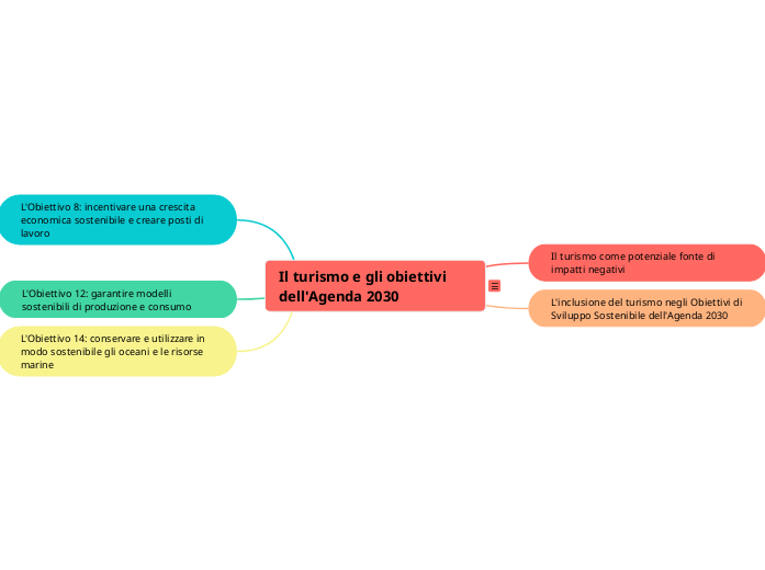 Il turismo e gli obiettivi dell'Agenda 2030