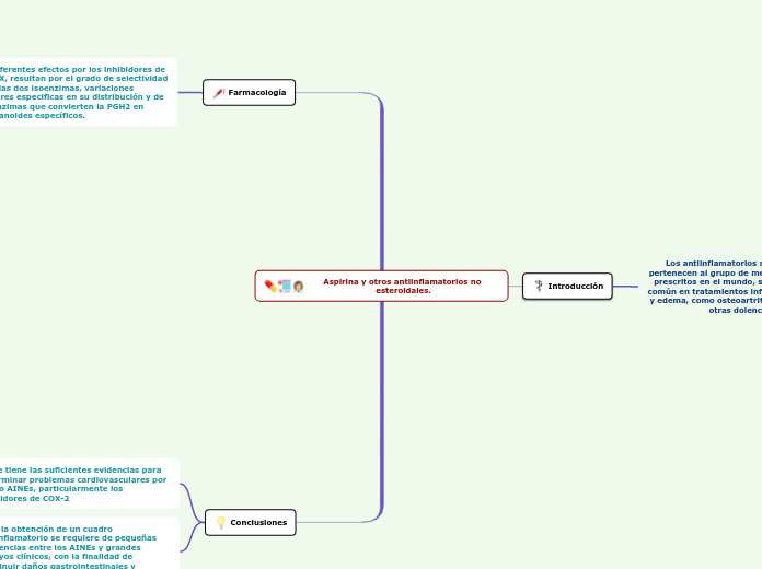 Aspirina y otros antiinflamatorios no esteroidales.