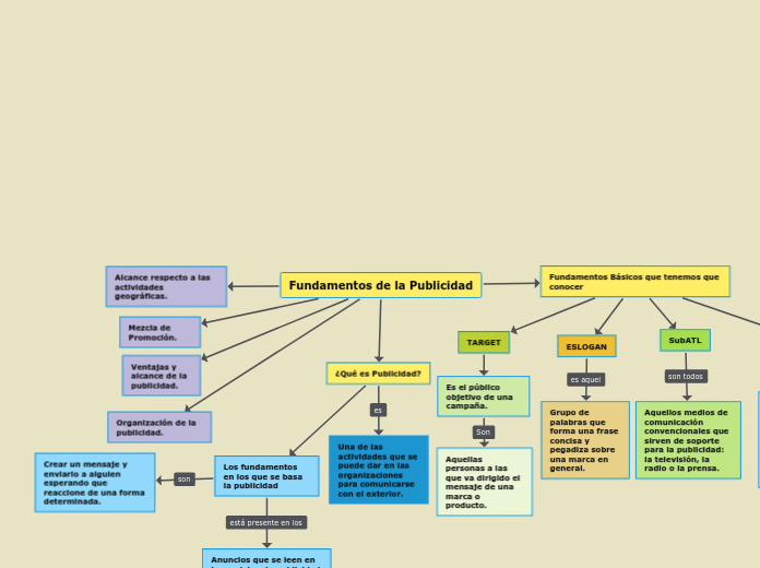 Fundamentos de la Publicidad