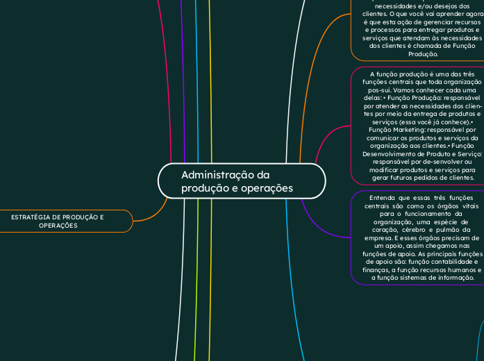 Administração da produção e operações