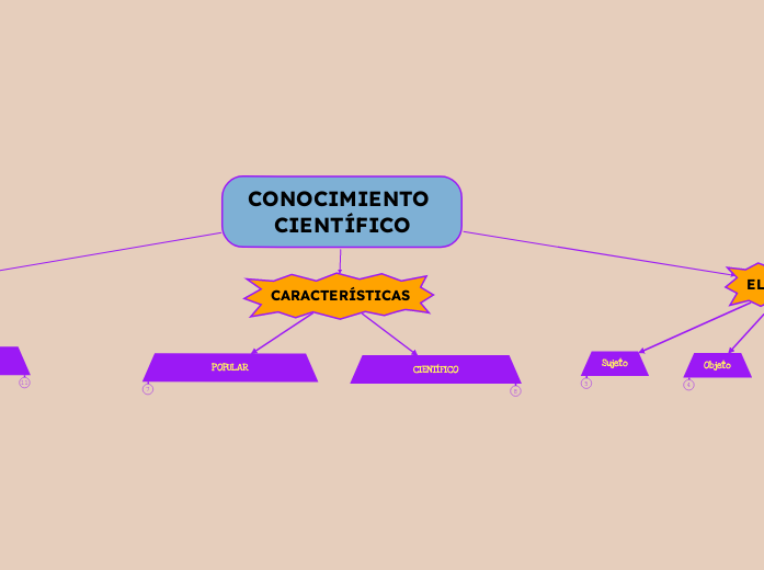 CONOCIMIENTO CIENTÍFICO