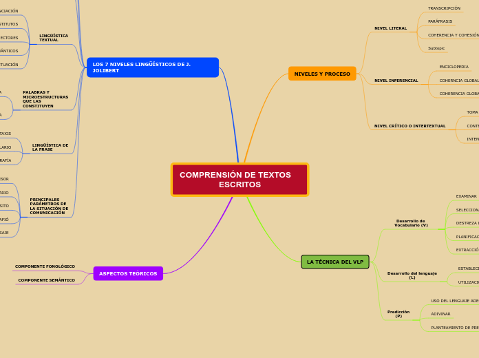 COMPRENSIÓN DE TEXTOS     ESCRITOS