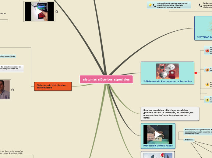 Sistemas Eléctricos Especiales