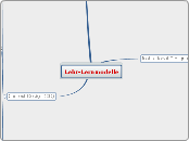 Lehr-Lernmodelle