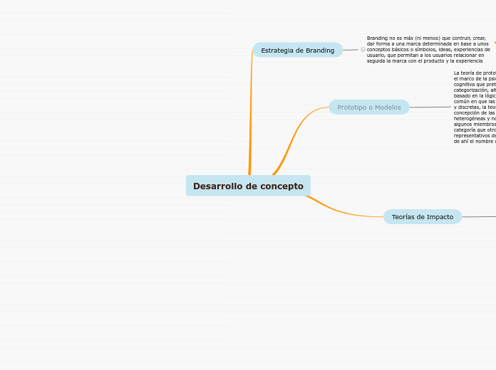 Desarrollo de concepto