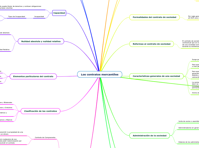 Los contratos mercantiles