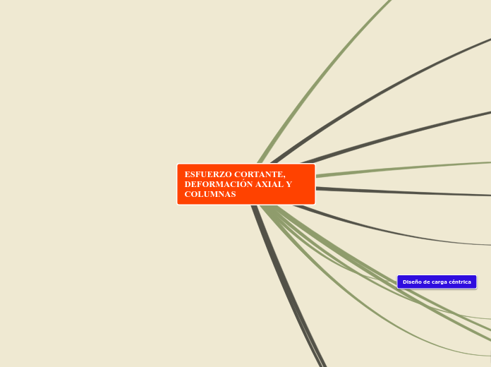 ESFUERZO CORTANTE, DEFORMACIÓN AXIAL Y COLUMNAS
