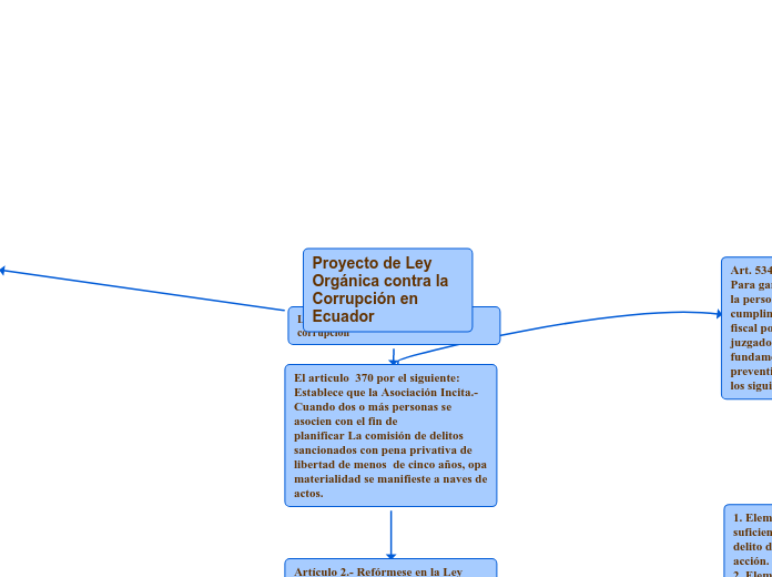 Proyecto de Ley Orgánica contra la Corrupción en Ecuador