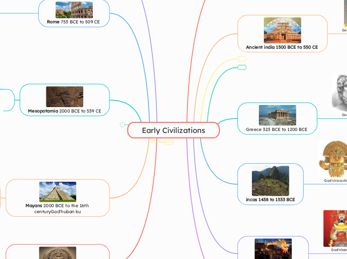 Early Civilizations