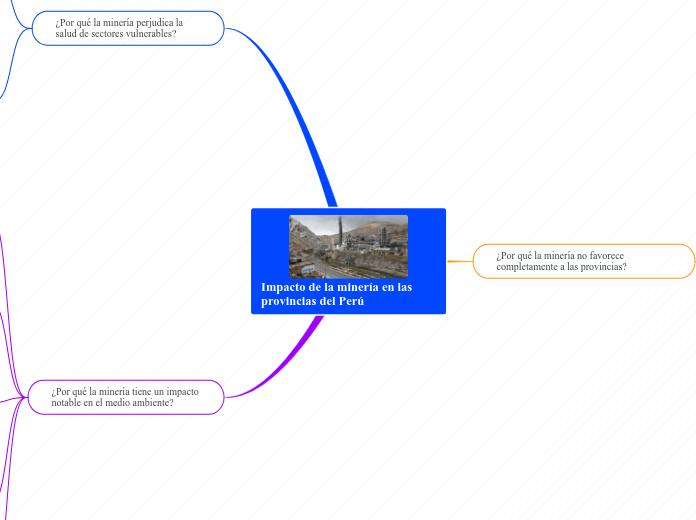 Impacto de la minería en las provincias del Perú
