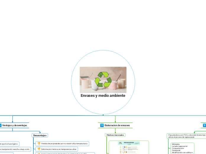 Envases y medio ambiente