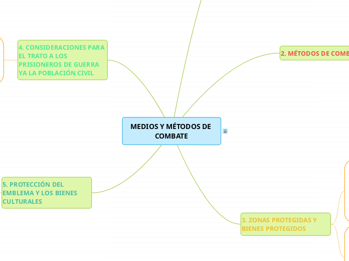 MEDIOS Y MÉTODOS DE COMBATE