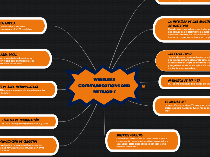 Wireless Communications and Network