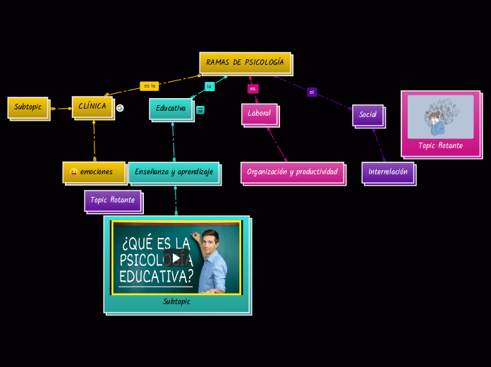 RAMAS DE PSICOLOGÍA