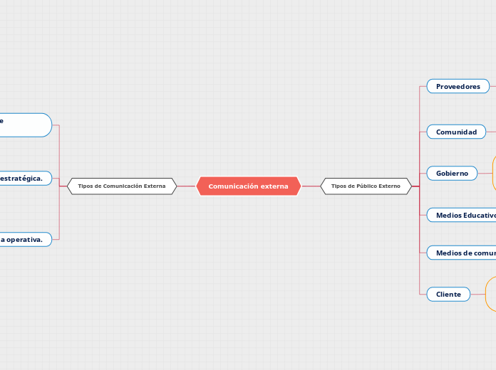 Comunicación externa