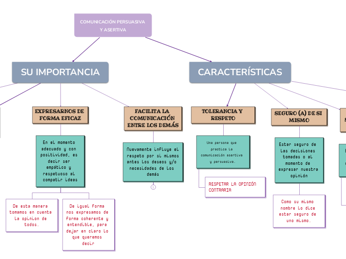 COMUNICACIÓN PERSUASIVA Y ASERTIVA