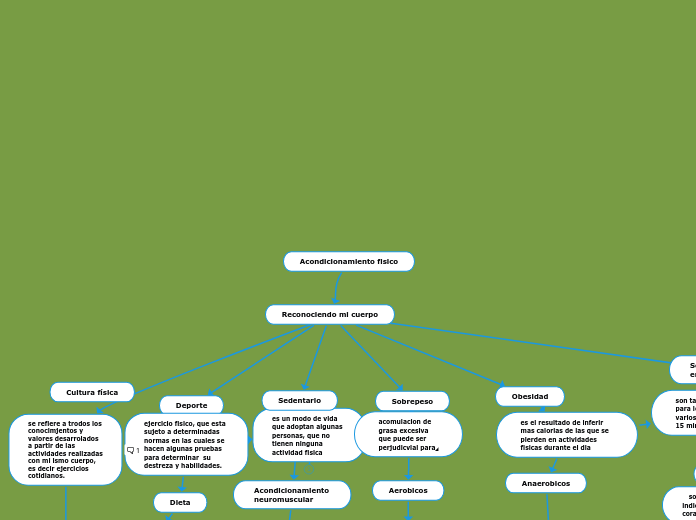 Acondicionamiento fisico