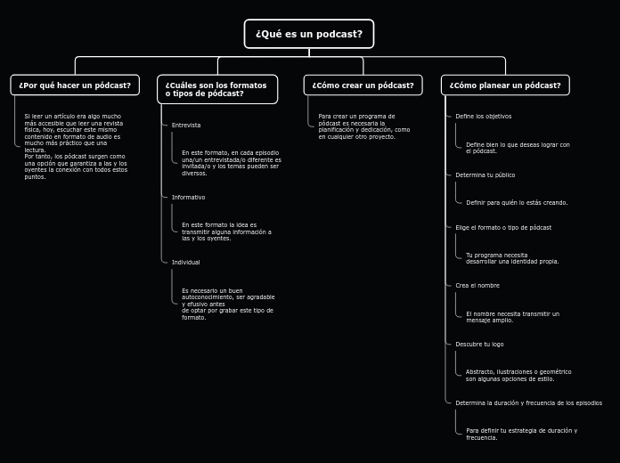 Organigrama arbol