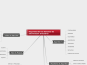 Seguridad de los Sistemas de Información Industrial