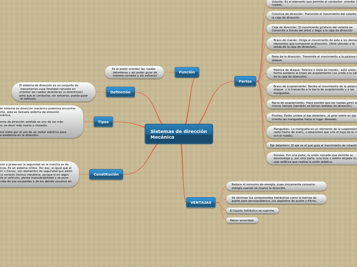 Sistemas de dirección
Mecánica