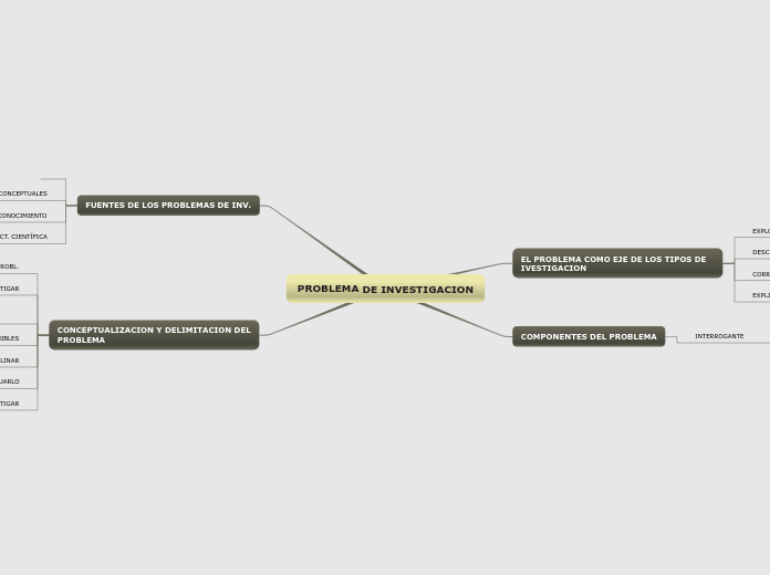 PROBLEMA DE INVESTIGACION