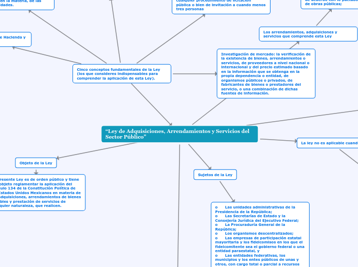 “Ley de Adquisiciones, Arrendamientos y Servicios del Sector Público"