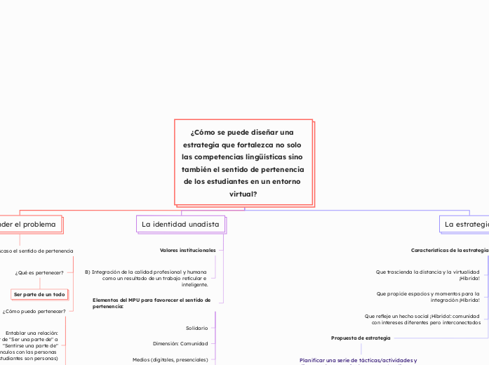 ¿Cómo se puede diseñar una estrategia que fortalezca no solo las competencias lingüísticas sino también el sentido de pertenencia de los estudiantes en un entorno virtual?