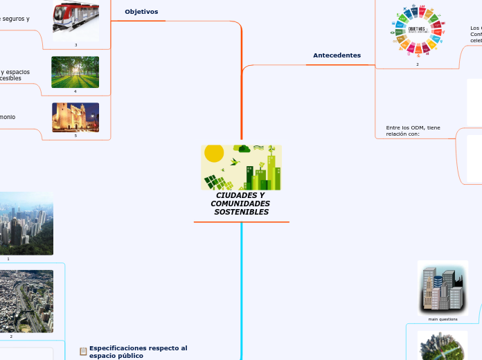 CIUDADES Y COMUNIDADES SOSTENIBLES