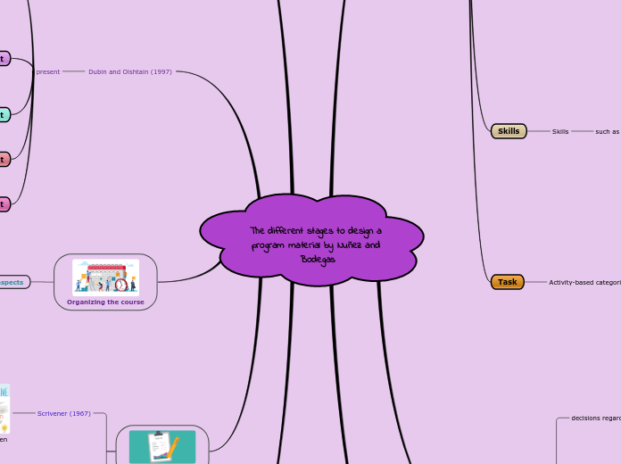 The different stages to design a program material by Nuñez and Bodegas