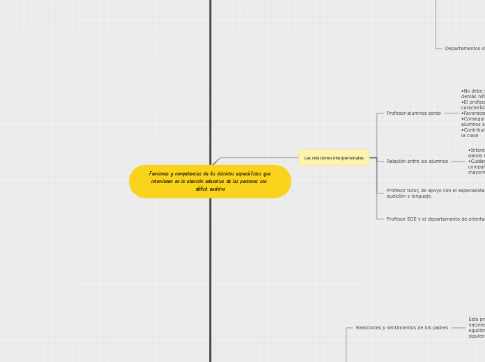 Funciones y competencias de los distintos especialistas que intervienen en la atención educativa de las personas con déficit auditivo