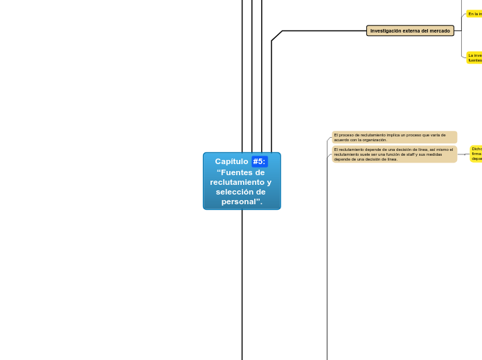 Capítulo #5:
“Fuentes de reclutamiento y selección de personal”.