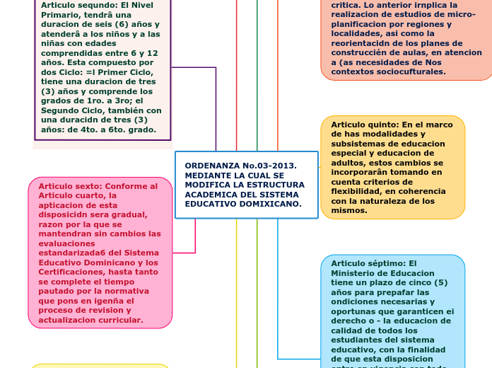 ORDENANZA No.03-2013. MEDIANTE LA CUAL SE MODIFICA LA ESTRUCTURA ACADEMICA DEL SISTEMA EDUCATIVO DOMIXICANO.