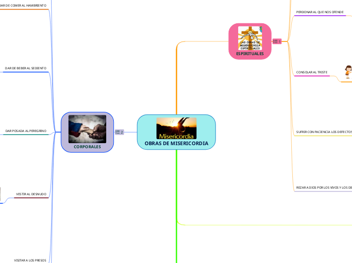 OBRAS DE MISERICORDIA