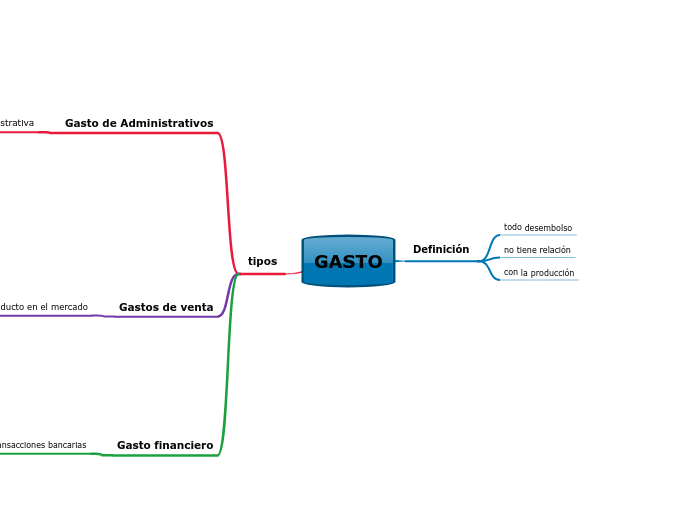 GASTO