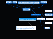 Curación de Contenidos