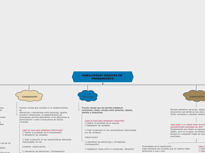 HABILIDADES BÁSICAS DE PENSAMIENTO