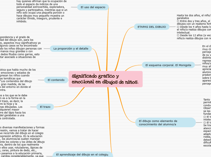 significado grafico y emocional en dibujos de niños.