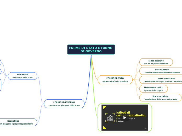 FORME DI STATO E FORME DI GOVERNO