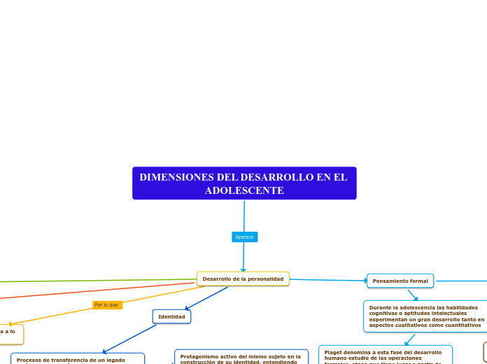 DIMENSIONES DEL DESARROLLO EN EL ADOLESCENTE