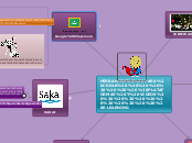 Sample Mind Map