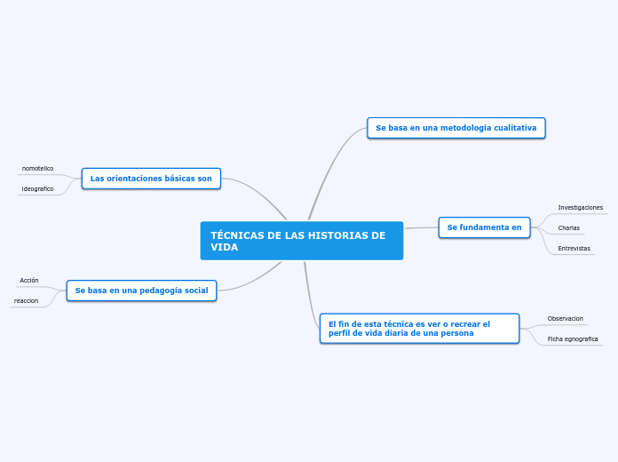 TÉCNICAS DE LAS HISTORIAS DE VIDA