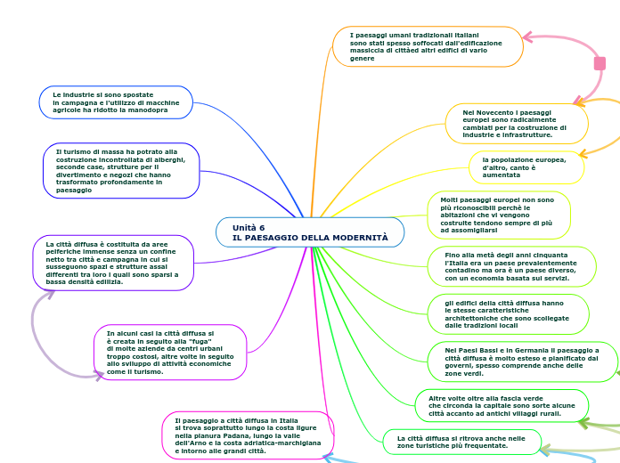 Unità 6 
IL PAESAGGIO DELLA MODERNITÀ