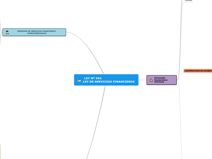 LEY Nº 393                                  LEY DE SERVICIOS FINANCIEROS