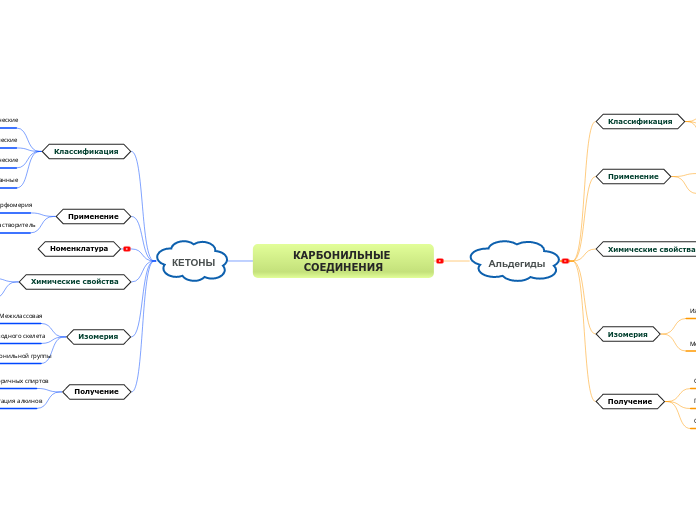 КАРБОНИЛЬНЫЕ СОЕДИНЕНИЯ